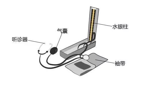 醫療器械廠家：水銀血壓計的使用方法！